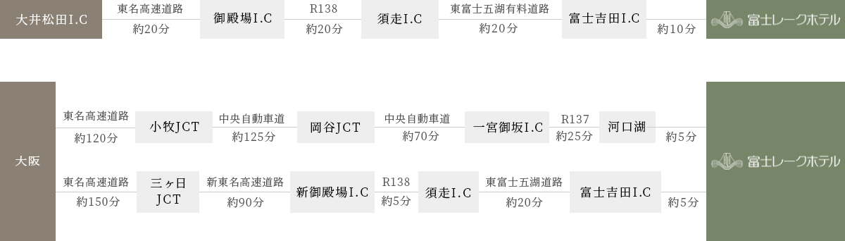 車でお越しの場合